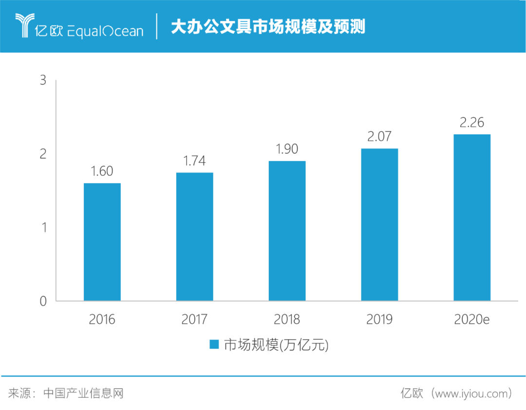 凭借一支笔，晨光能撬动万亿办公市场吗？