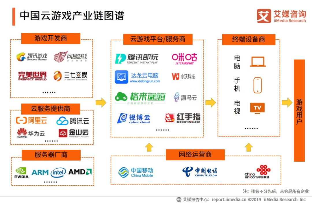 风口下，云游戏的隐蔽角落