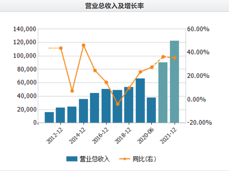 亿级潜在市场背后，国产操作系统连横合纵、抱团取暖｜年度行业研究