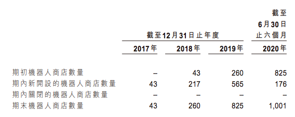 泡泡玛特上半年收入8.18亿元，卖出1350万个盲盒，Molly创收1.12亿