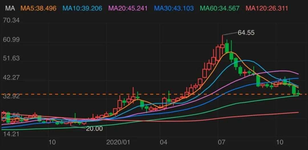 2020游戏公司转型潮：谁会掉队？谁有机会？