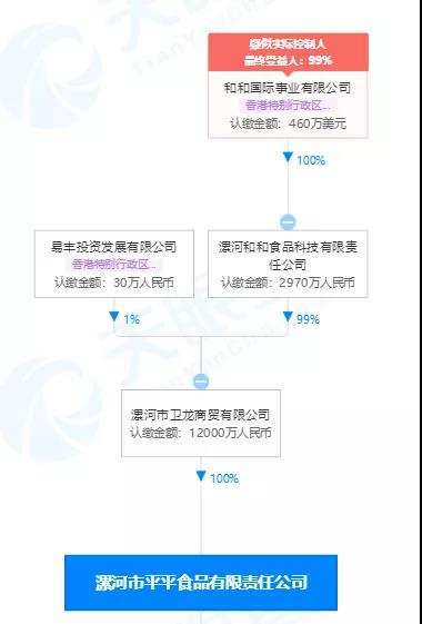 卫龙屡次爆出质量问题，赛道拥挤，上市能摆脱垃圾食品标签吗？