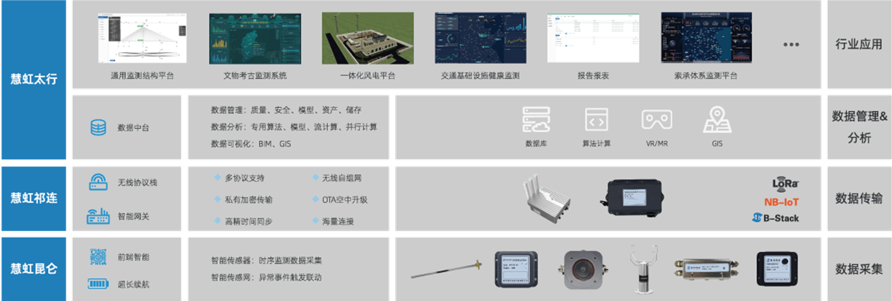 源清慧虹吴猛：智能无线传感破解桥梁结构健康监测难题