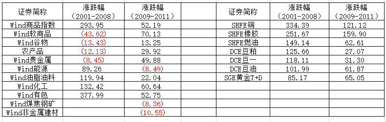 氪金 | 顺周期集体爆发，有色基金一个月就赚20%？