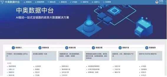 会议安保的网，中奥科技用AI织就