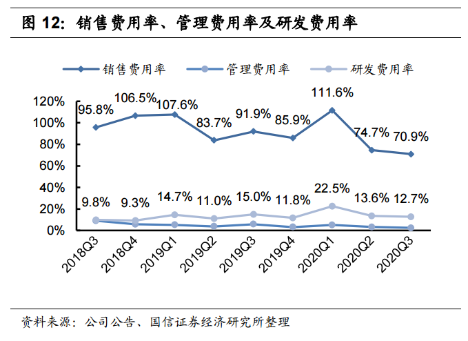 拼多多找到了新战场？