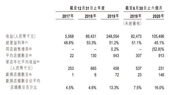 泡泡玛特上半年收入8.18亿元，卖出1350万个盲盒，Molly创收1.12亿