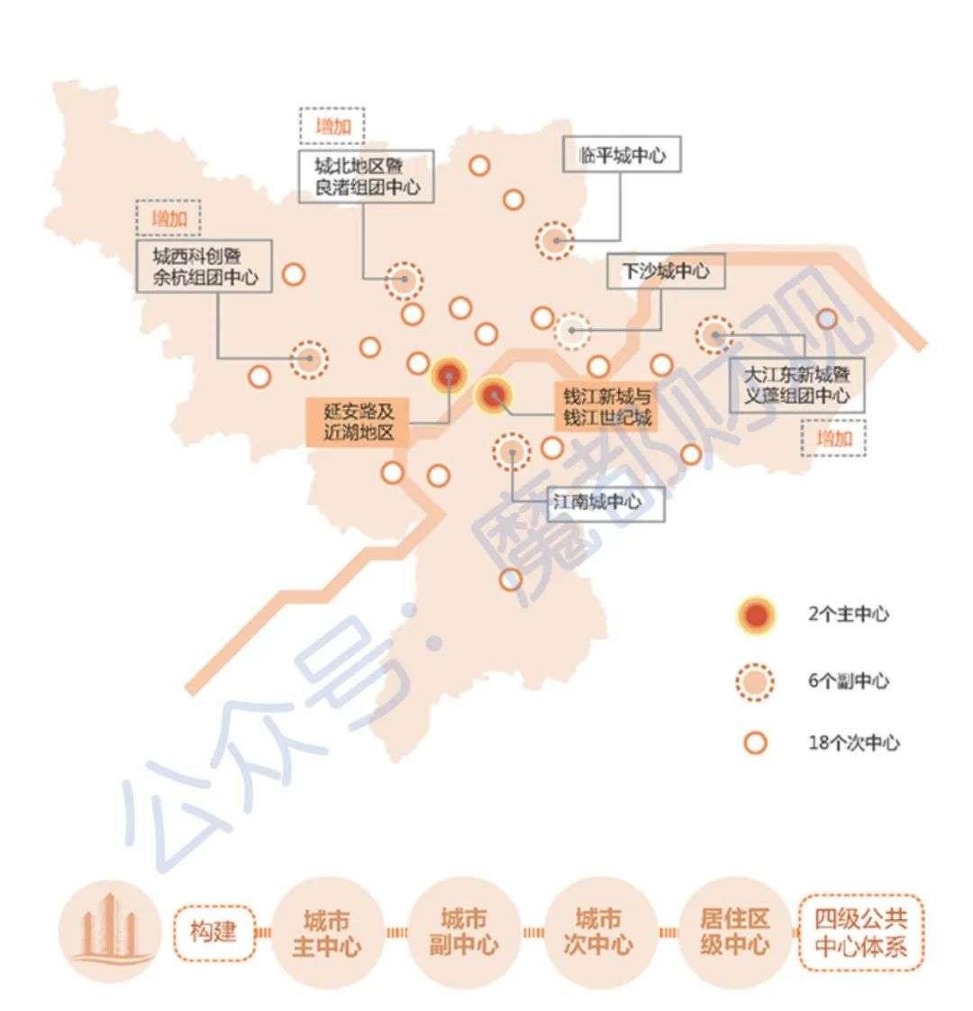 站在时代风口 ， 杭州房产板块投资指南