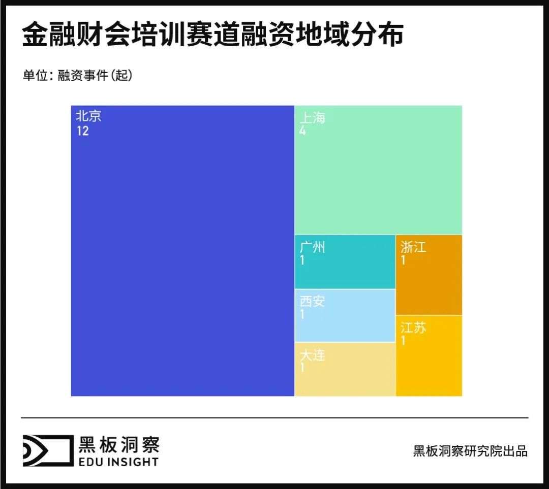 金融培训，老牌赛道新生几何？