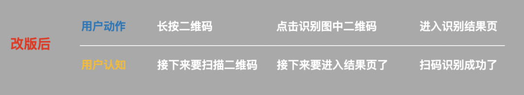 从 4 个新功能，看微信如何做产品迭代