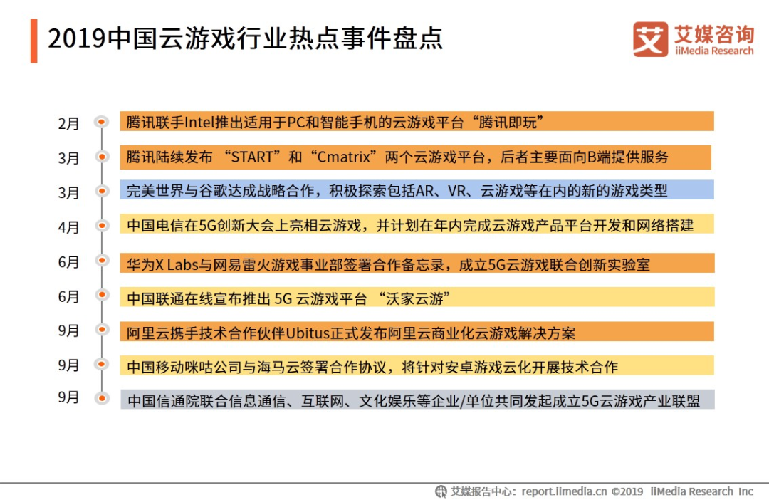 风口下，云游戏的隐蔽角落