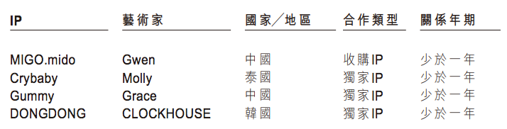 泡泡玛特上半年收入8.18亿元，卖出1350万个盲盒，Molly创收1.12亿