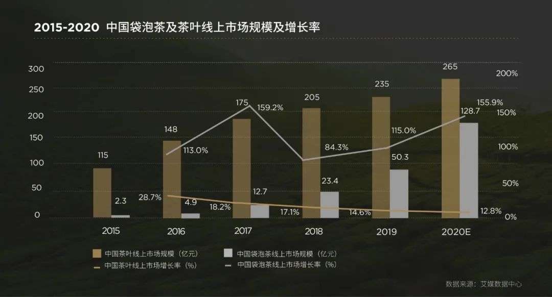 茶饮百年变革：7万茶企有哪些新消费机会？