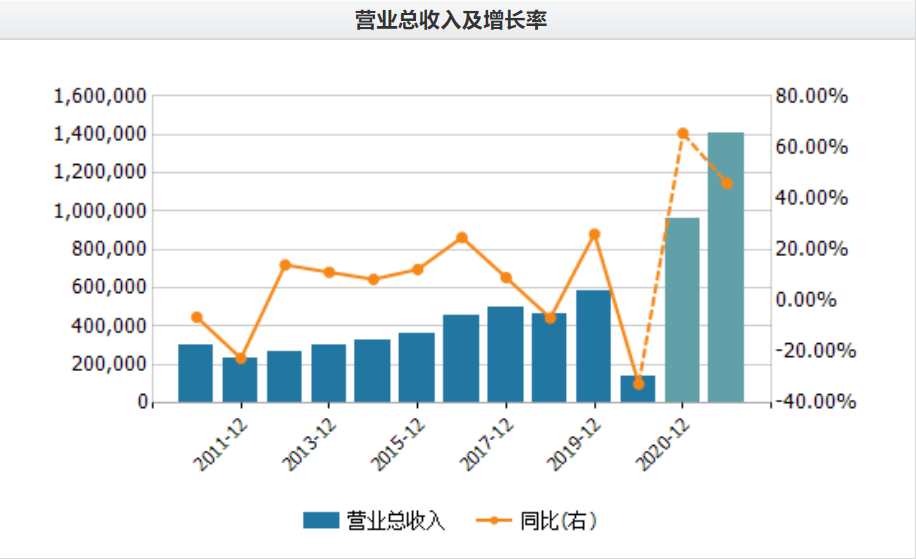 亿级潜在市场背后，国产操作系统连横合纵、抱团取暖｜年度行业研究