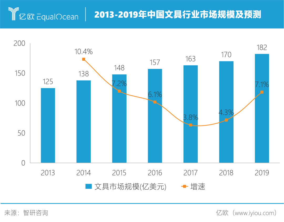 凭借一支笔，晨光能撬动万亿办公市场吗？