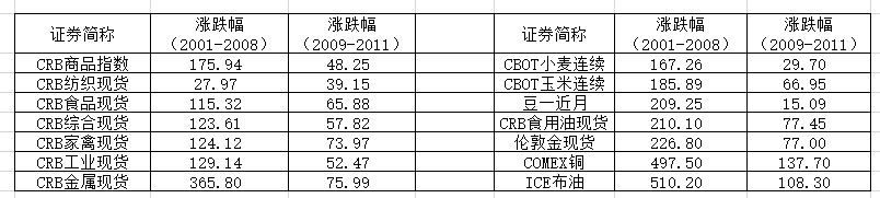 氪金 | 顺周期集体爆发，有色基金一个月就赚20%？