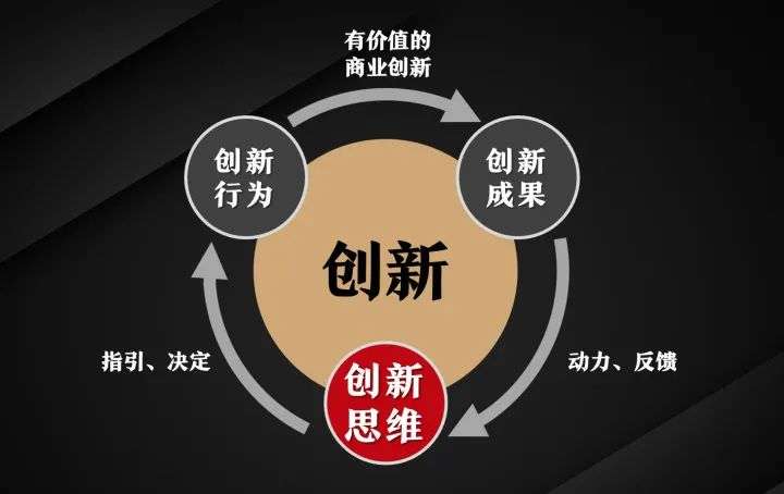 数字化趋势属于智者，数字化这波概念要不要跟？