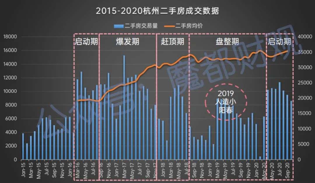 站在时代风口 ， 杭州房产板块投资指南