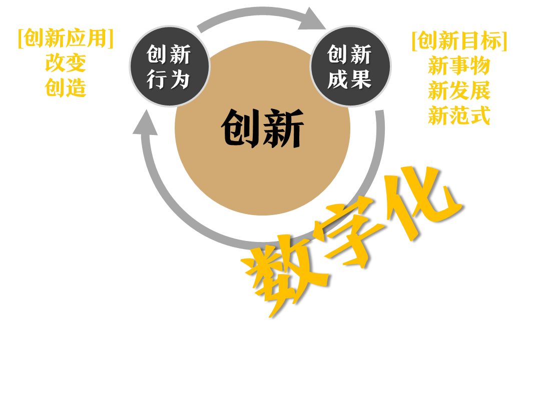 数字化趋势属于智者，数字化这波概念要不要跟？