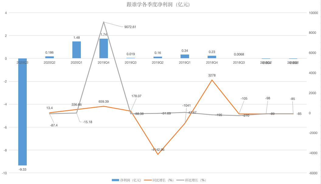 在线教育卡位之争，一场集中力量要打赢的关键战