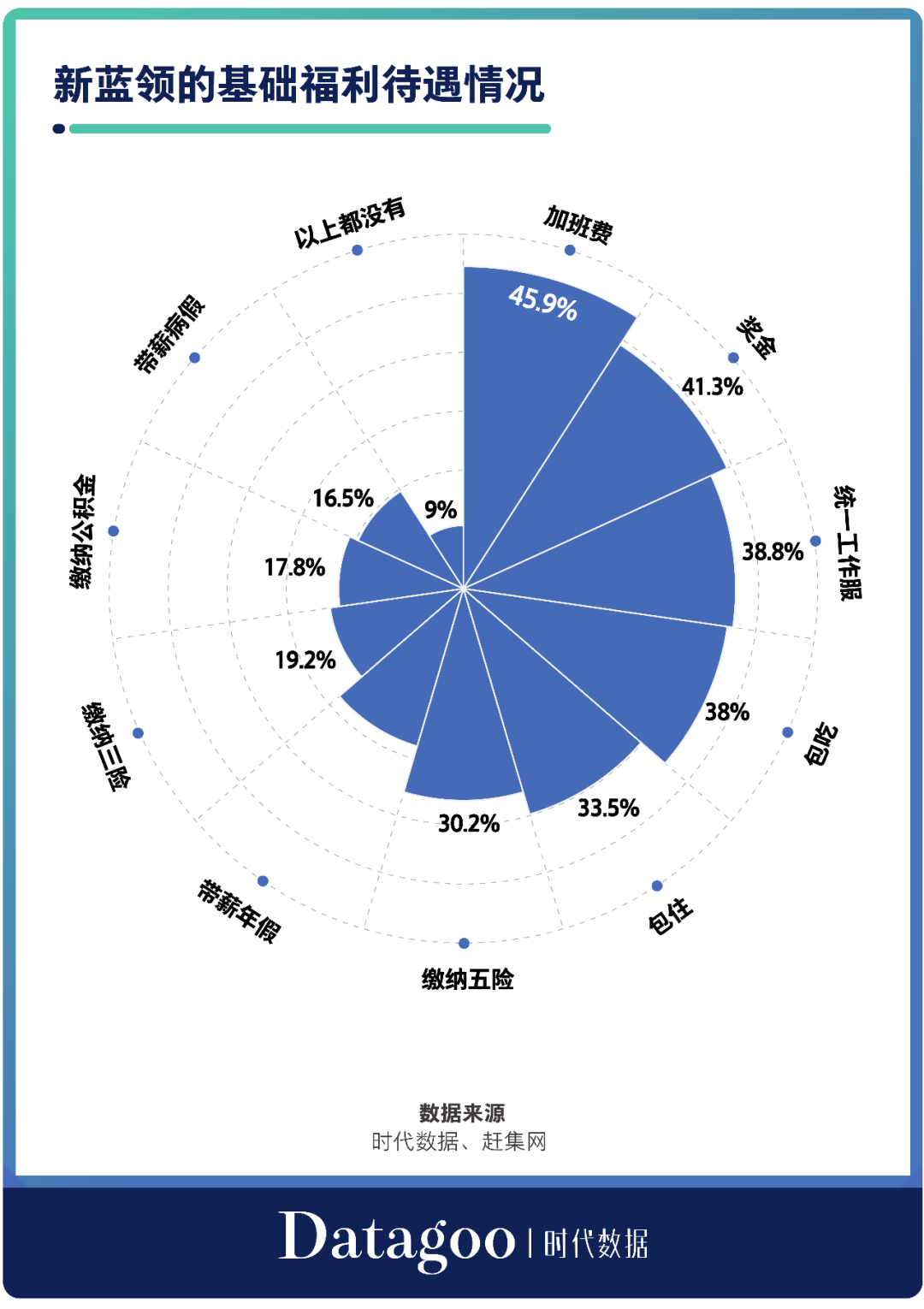 月薪轻松过万？当代中国蓝领的工资究竟有多高？