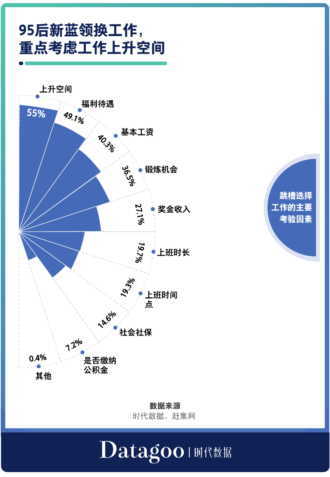 月薪轻松过万？当代中国蓝领的工资究竟有多高？