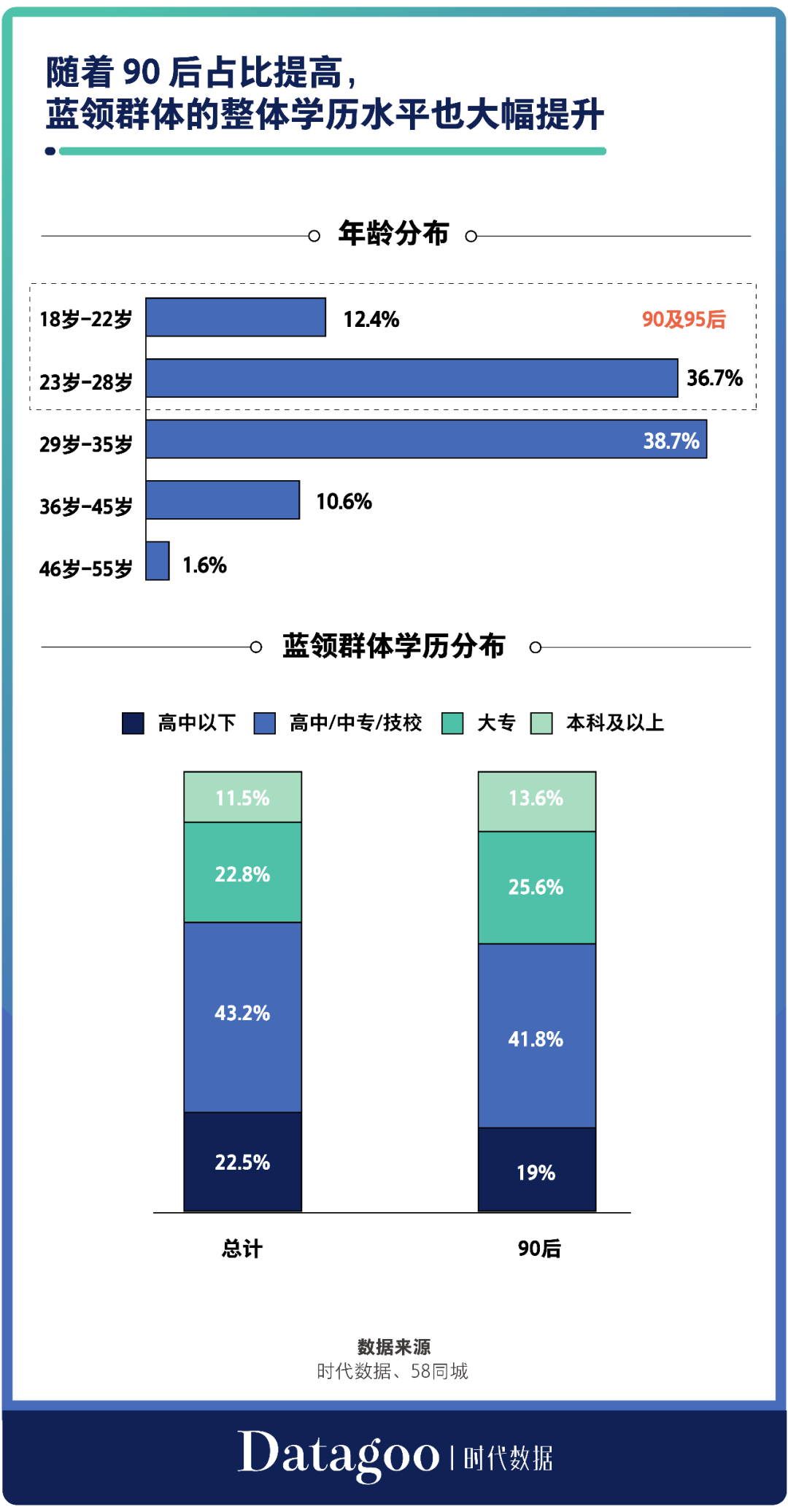 月薪轻松过万？当代中国蓝领的工资究竟有多高？