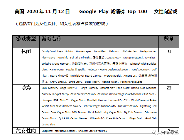 女性向游戏市场400亿美金规模? 这里面有中小厂商的机会吗？