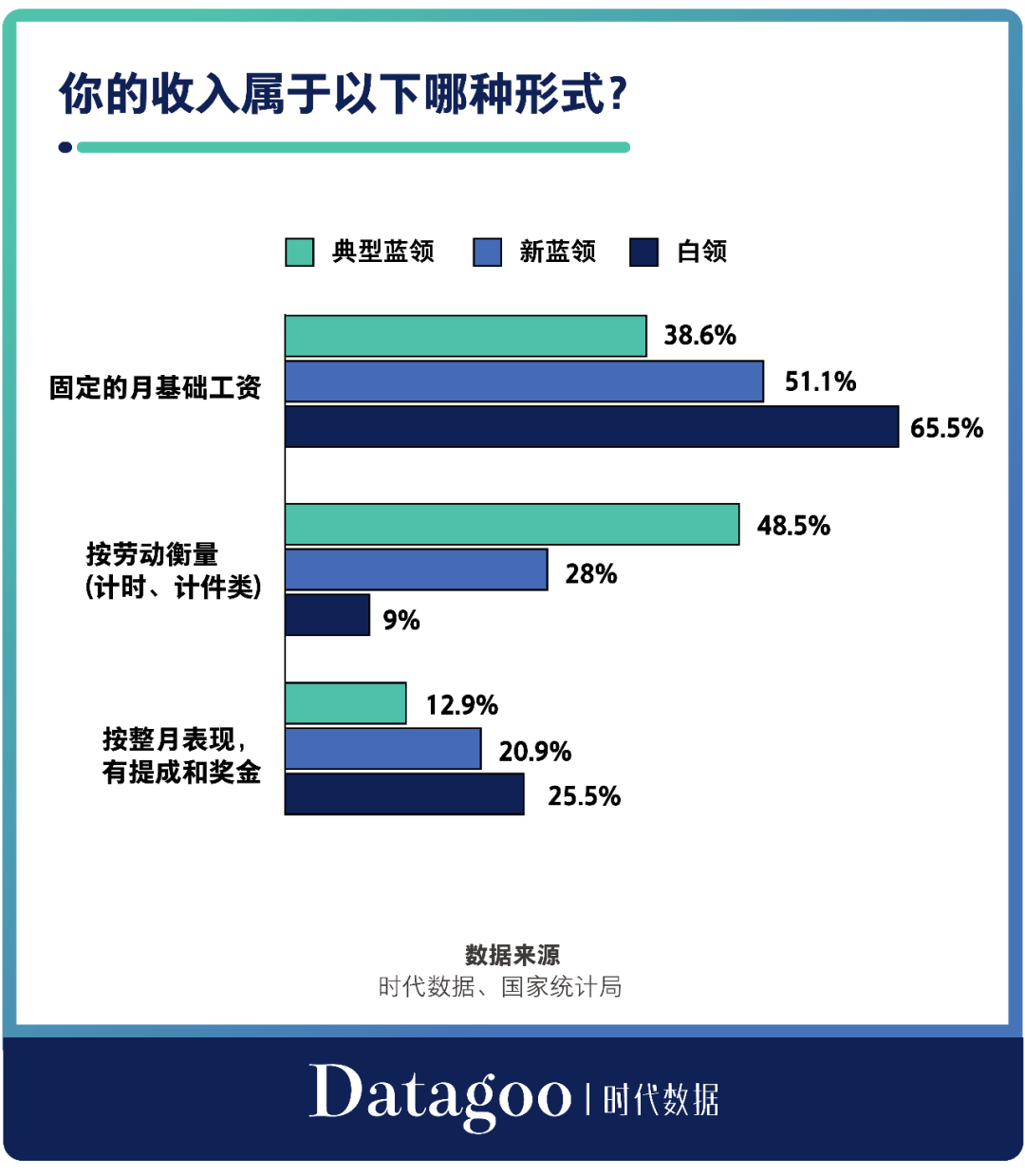 月薪轻松过万？当代中国蓝领的工资究竟有多高？