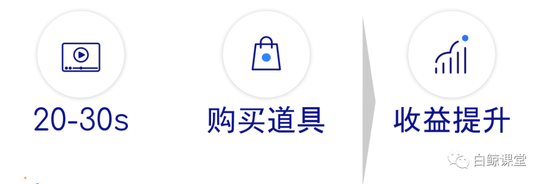 女性向游戏市场400亿美金规模? 这里面有中小厂商的机会吗？