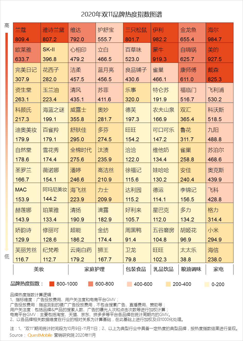 2020双十一网络营销：多领域在短视频投放占比增长达20%