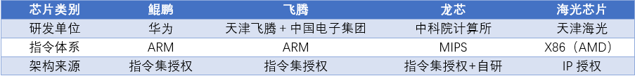 亿级潜在市场背后，国产操作系统连横合纵、抱团取暖｜年度行业研究