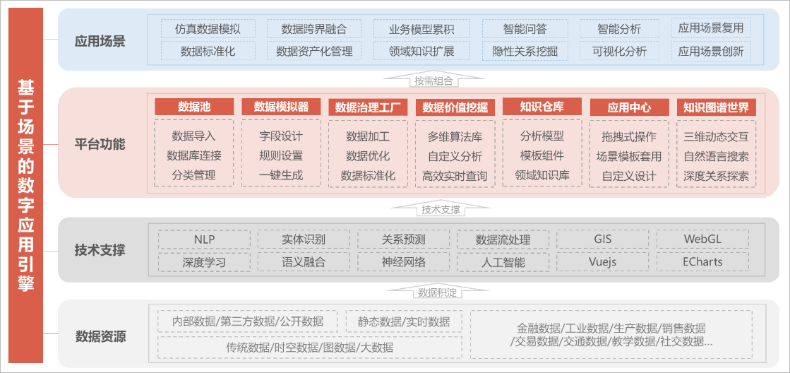 从数据可视化到价值挖掘，「泰凡科技」抢占细分场景智能应用的市场