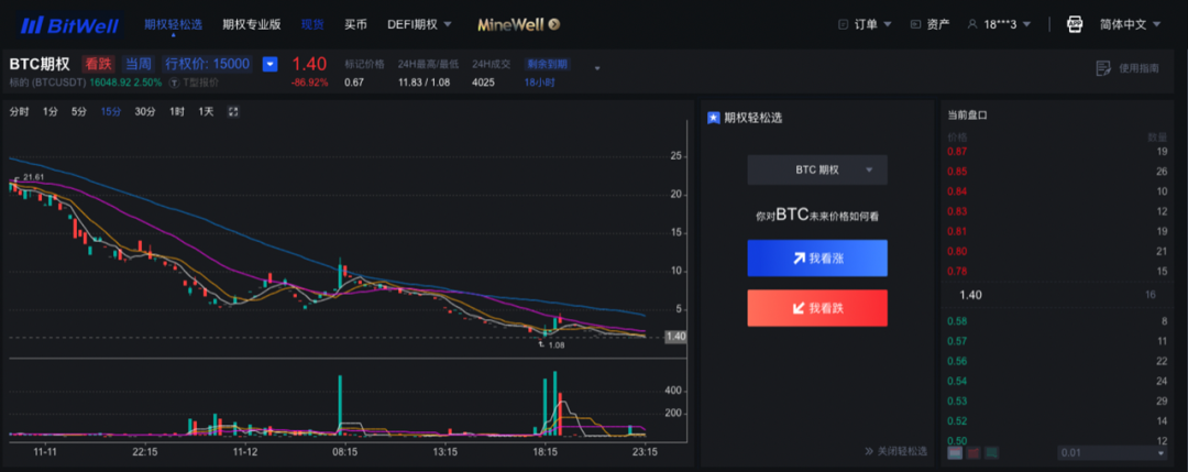 期权起家的BitWell，靠什么一炮而红？