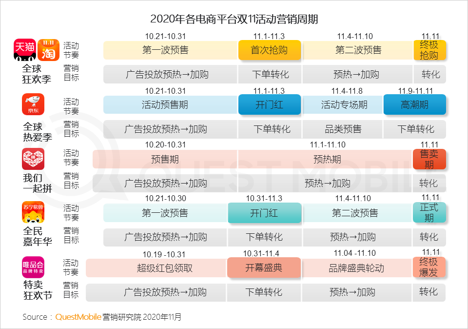 2020双十一网络营销：多领域在短视频投放占比增长达20%