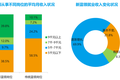 新蓝领收入超大学生，为什么网约配送员最受欢迎？