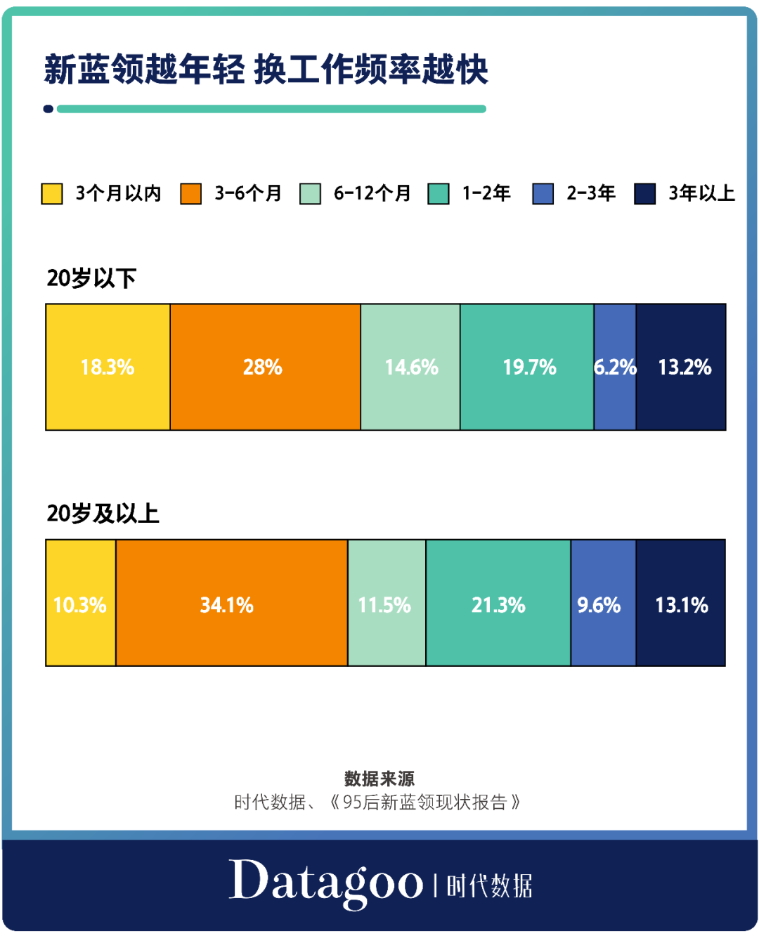 月薪轻松过万？当代中国蓝领的工资究竟有多高？