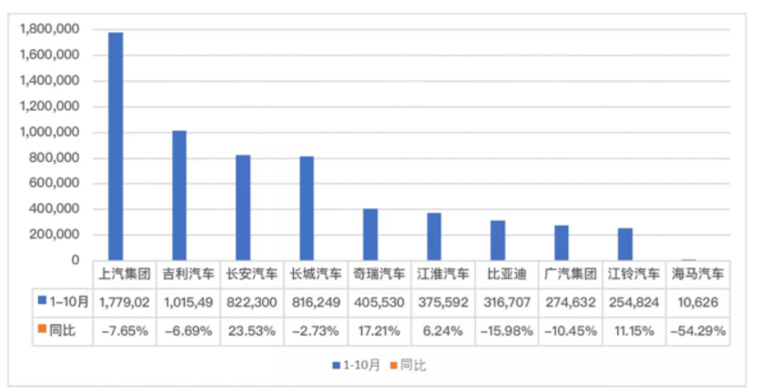 产品线单薄、动力电池布局拖后腿，长城还有多少短板