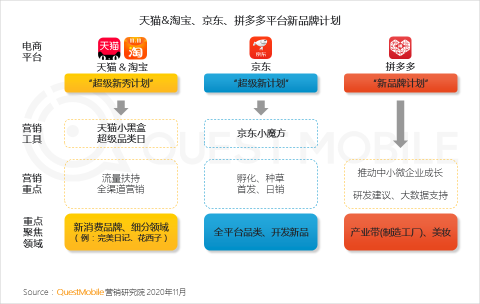 2020双十一网络营销：多领域在短视频投放占比增长达20%