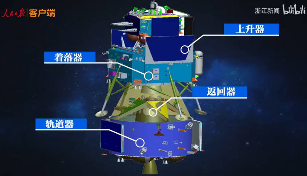 中国航天历史性一天：嫦娥五号发射成功，44年后人类再去月球“挖土”