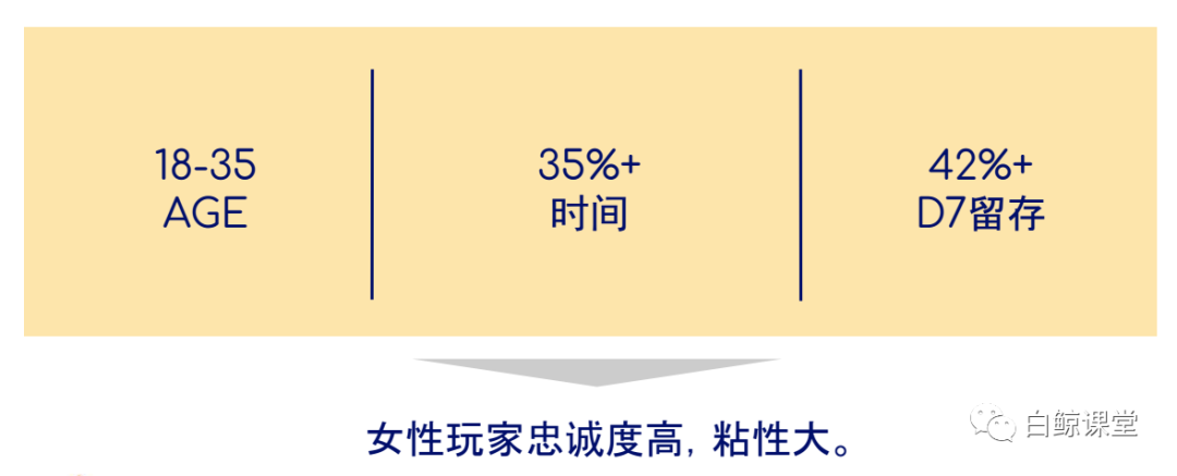 女性向游戏市场400亿美金规模? 这里面有中小厂商的机会吗？