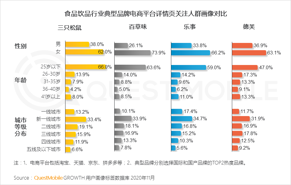 2020双十一网络营销：多领域在短视频投放占比增长达20%