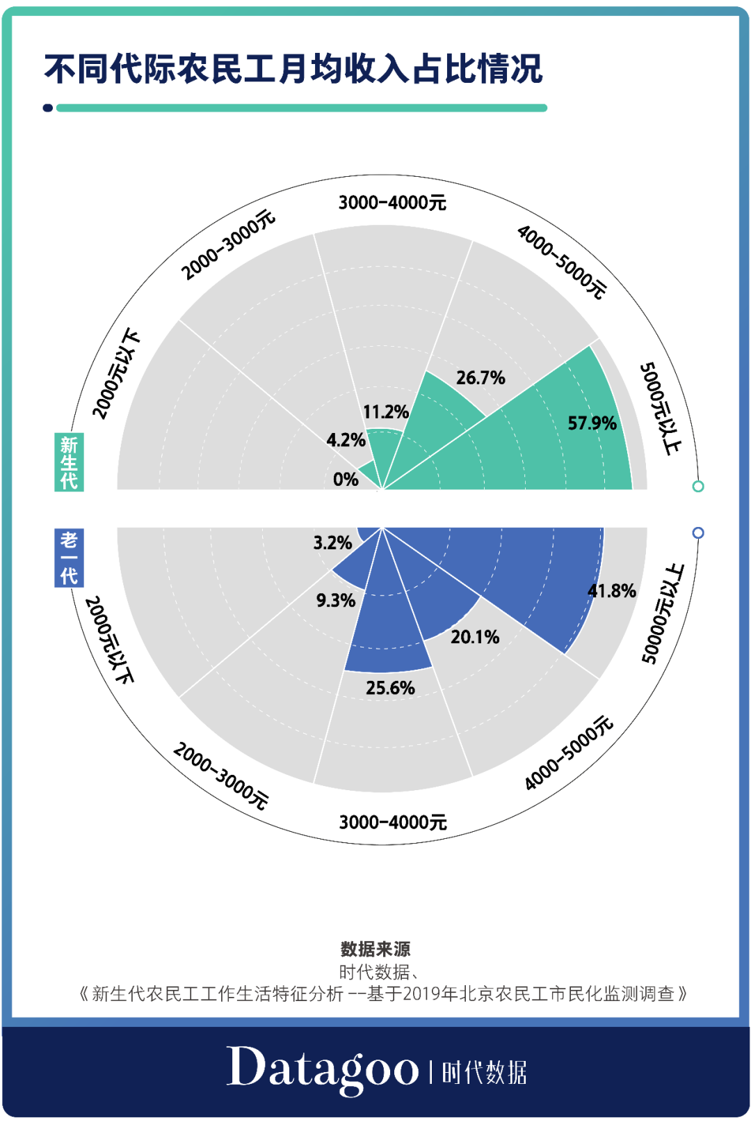 月薪轻松过万？当代中国蓝领的工资究竟有多高？