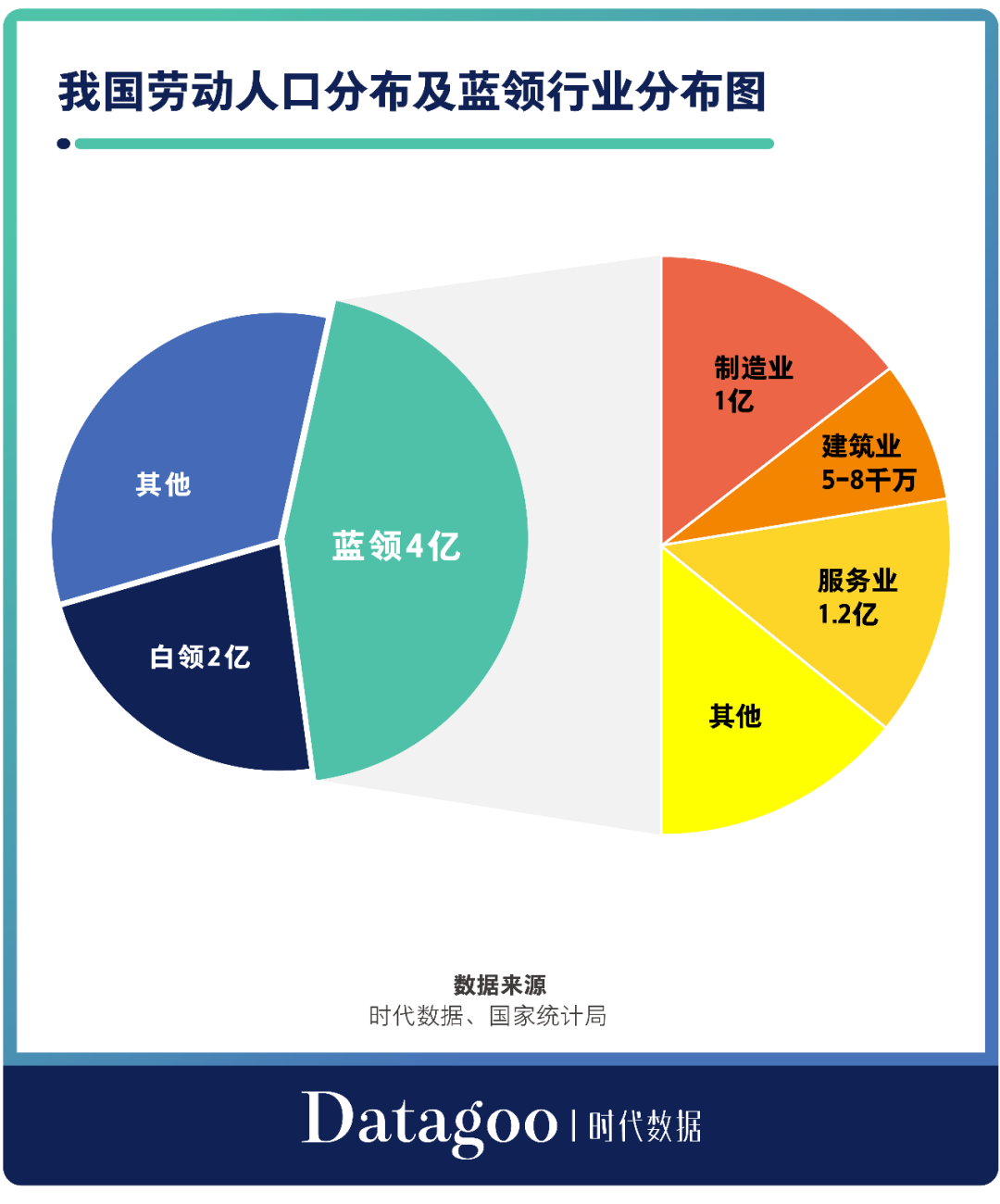月薪轻松过万？当代中国蓝领的工资究竟有多高？