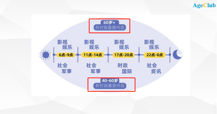 5000多家公司倒闭，影视行业寒冬之下中老年影视需求带来新机会