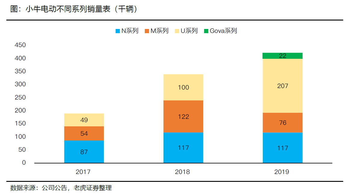 Q3营收净利双增长股价却滑坡，想进军印尼的小牛能“牛”起来吗？