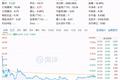 净利润同比下滑超60%，少了小米后华米科技能否独立“行走”？