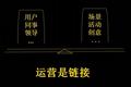 年轻人不讲武德，来讲讲运营认知观