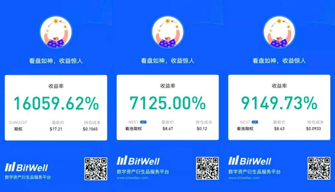 期权起家的BitWell，靠什么一炮而红？