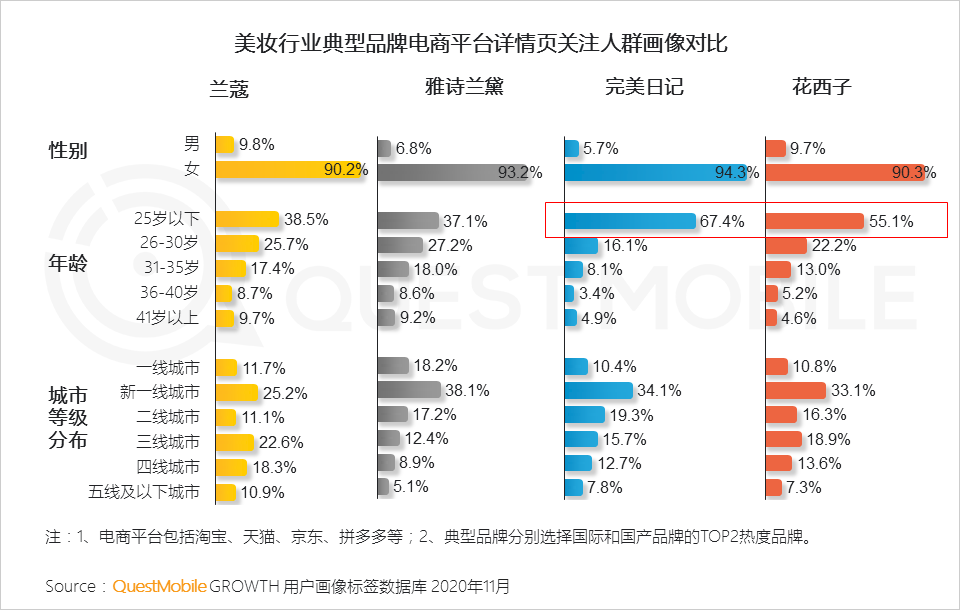 2020双十一网络营销：多领域在短视频投放占比增长达20%
